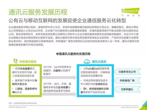 艾瑞咨詢《2018年中國通訊云服務行業研究報告》深度解讀